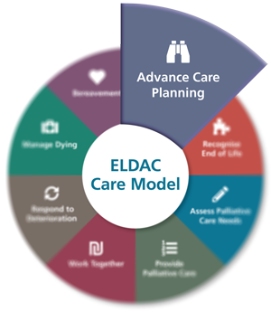 Advance Care Planning - ELDAC Care Model