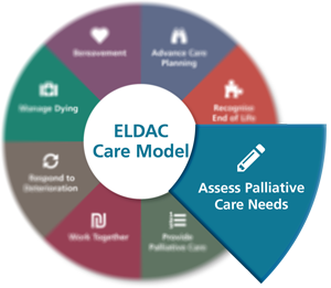 Assess End of Life Needs - ELDAC Care Model