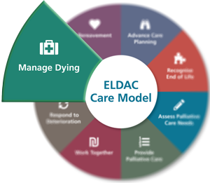 Manage Dying - ELDAC Care Model