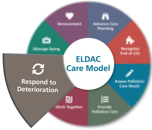 Respond to Deterioration - ELDAC Care Model