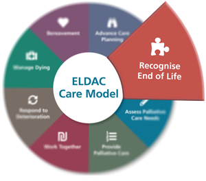 Recognise End of Life - ELDAC Care Model