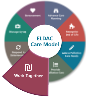 Working Together - ELDAC Care Model