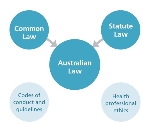 End of life law in Australia