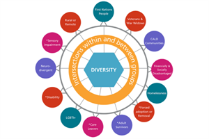 Diversity in aged care - supporting people,...