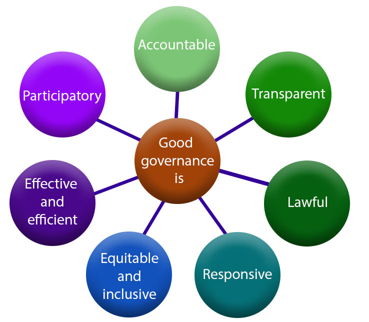Good Governance guide